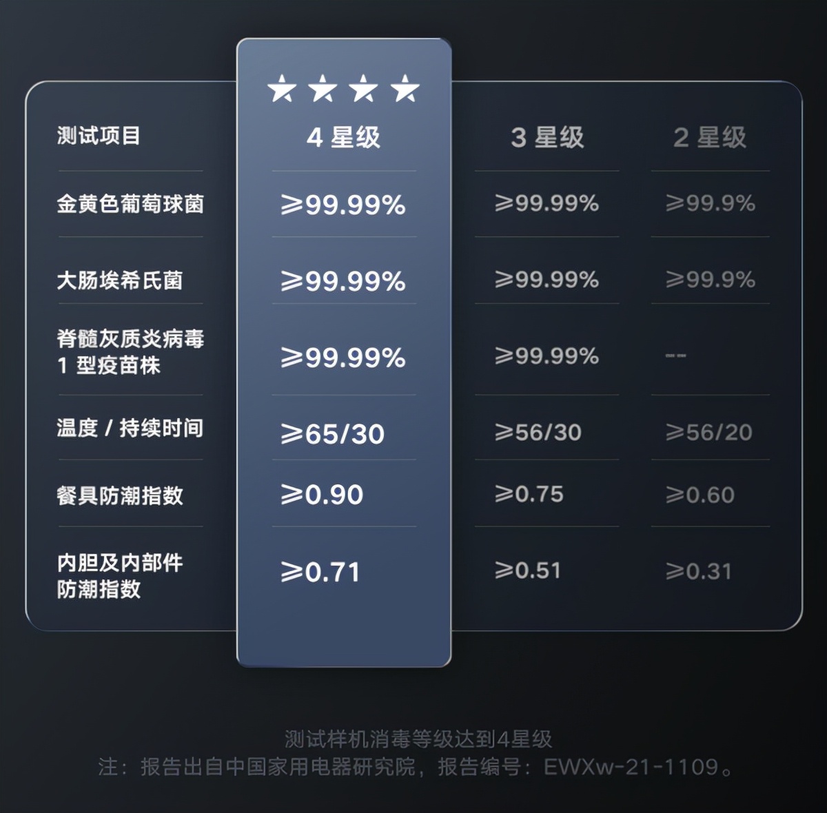 型号太多 眼花缭乱？美的变频洗碗机推荐指南