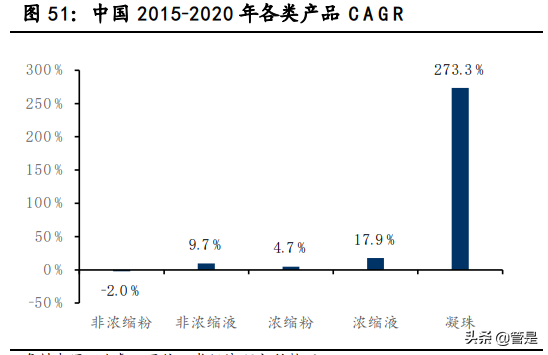 蓝月亮集团深度解析：锐意革新，多品类全渠道争先