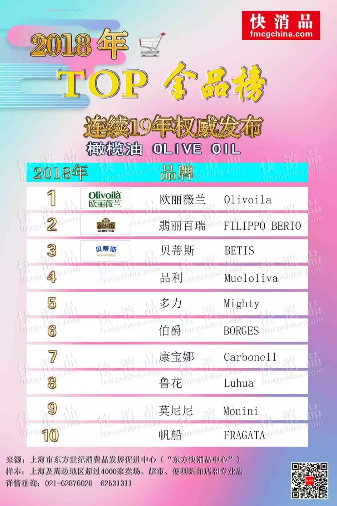 【2018年TOP金品榜——橄榄油】欧丽薇兰线上线下独占鳌头