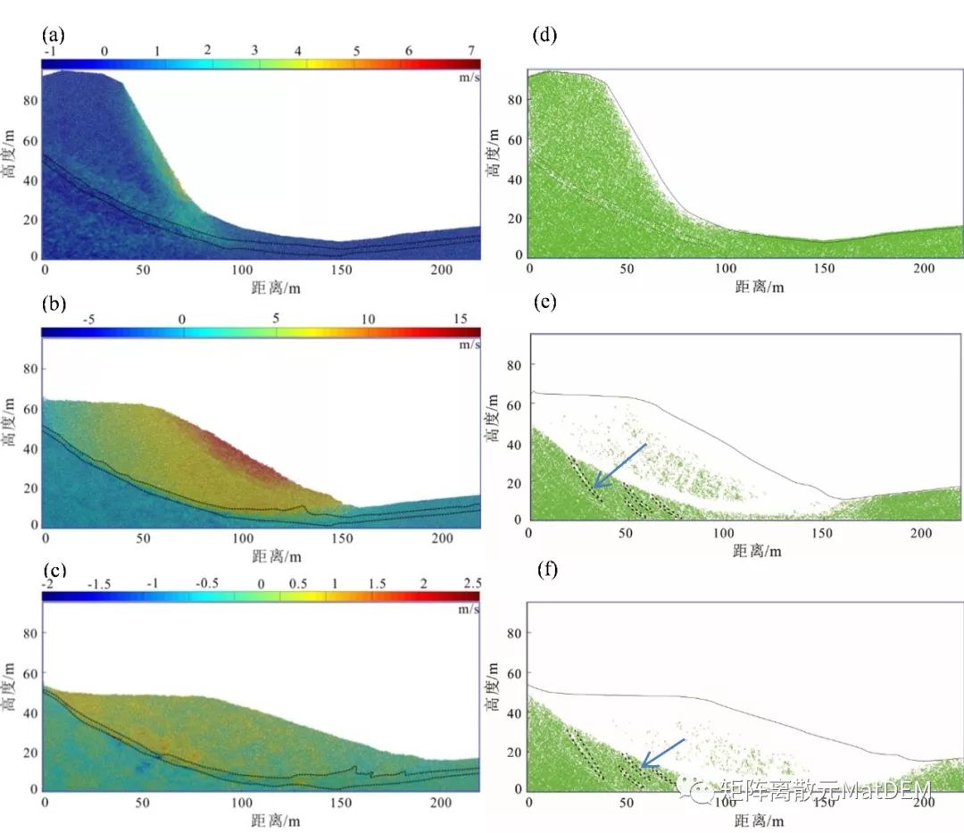 国产CAE的涅槃-岩土行业高性能离散元软件MatDEM
