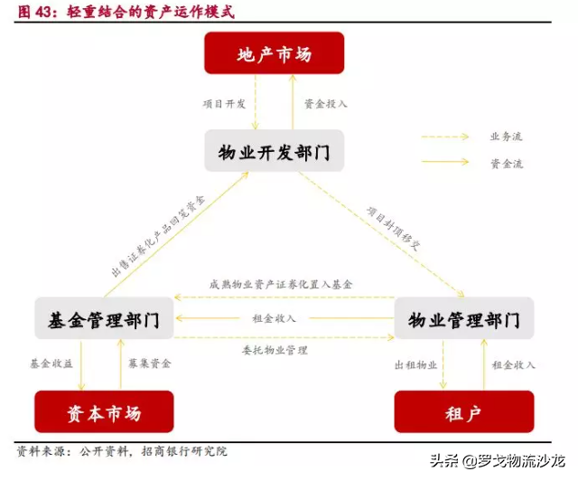 扒一扒京东物流地产