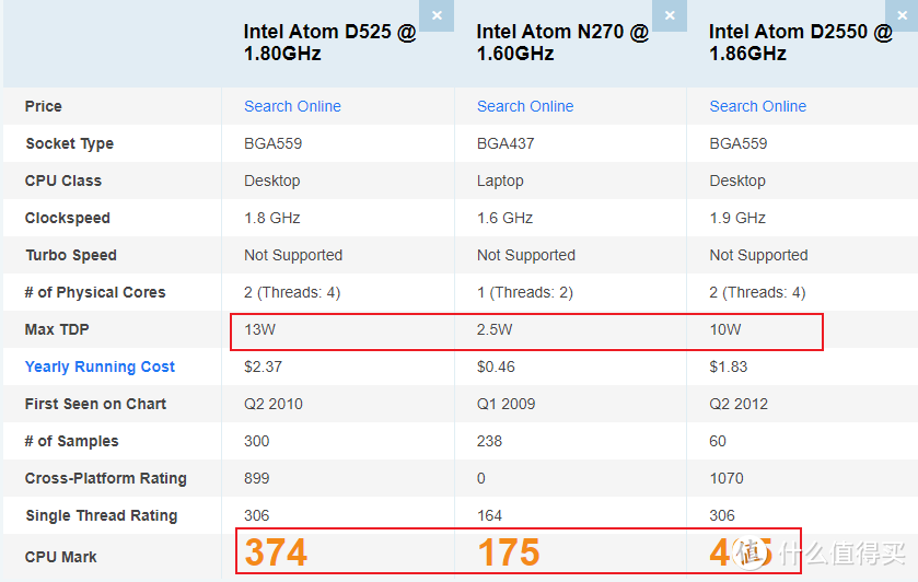 常见热门软路由推荐+软路由入门教程，如何挑合适的软路由
