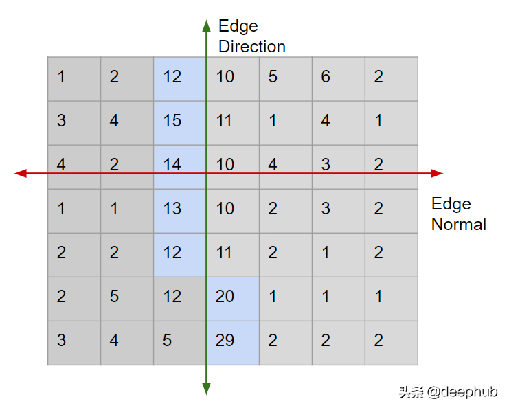 5分钟内了解Canny边缘检测