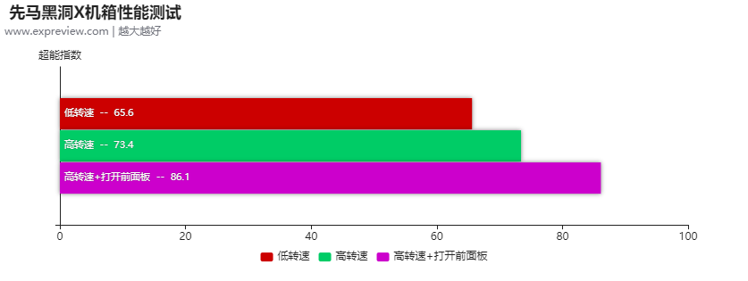 先马黑洞X机箱评测：安静又好用的高性价比之选
