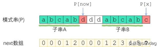 如何更好地理解和掌握 KMP 算法？