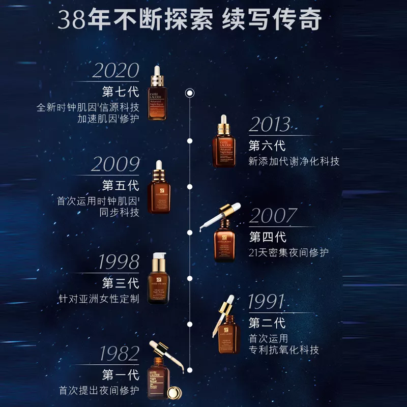 新款雅诗兰黛智妍抗衰老三件套，25+开始抗皱抗老超级推荐的套盒