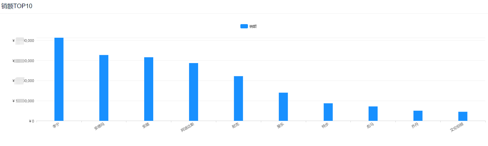 鸿星尔克进阶：从月销额不到百万到周销额超7000万