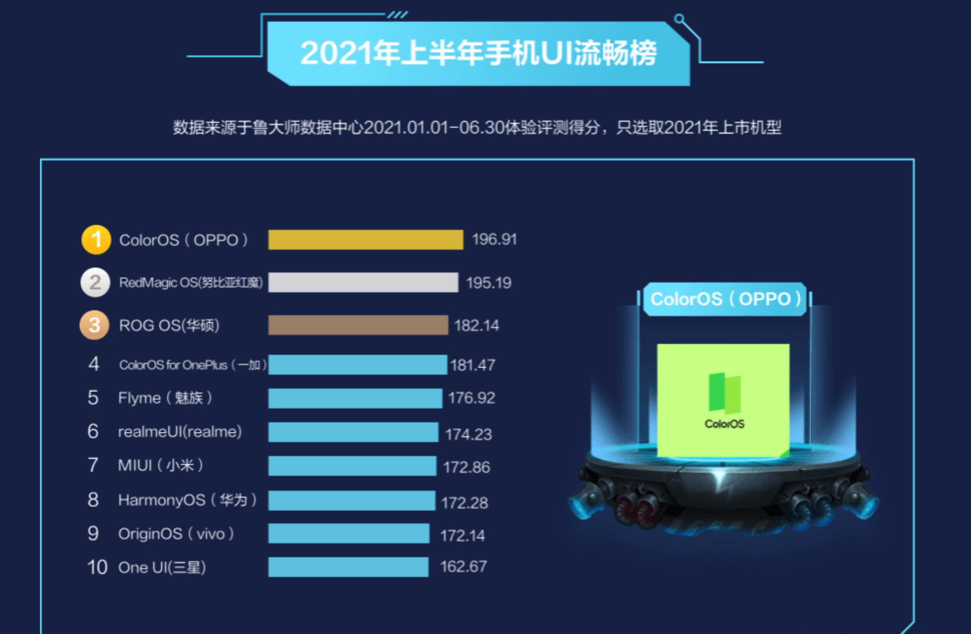 8大手机系统价值排名：鸿蒙和iOS位列第一档，价值都是1000元