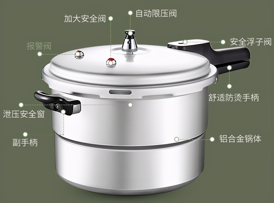 传统高压锅再战江湖，8重防爆装置，80KPa高压让烹饪安全又美味