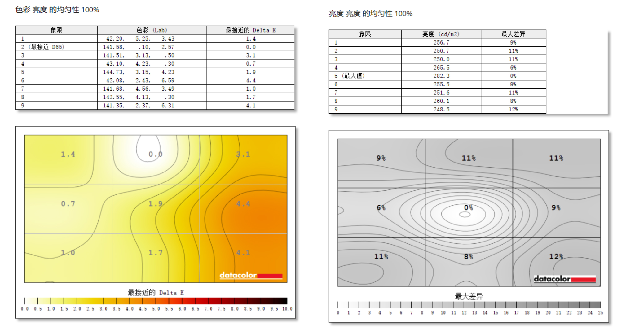 一台全面的4K 144Hz电竞显示器：宏碁掠夺者 XB283K测评分享