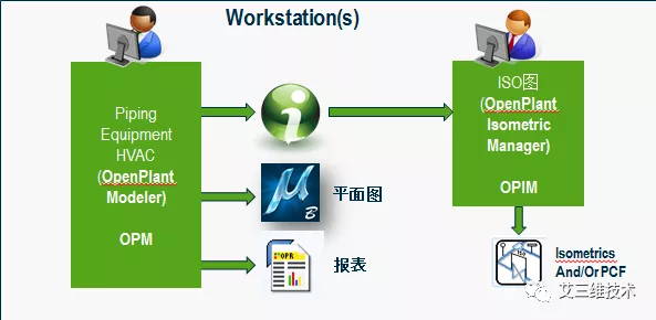 三维工厂设计和建模要用什么软件？
