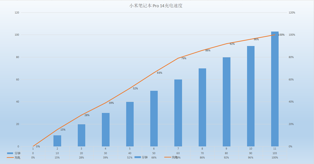 有优点也有不足，全新小米笔记本Pro14评测，屏幕外竟然还有看点