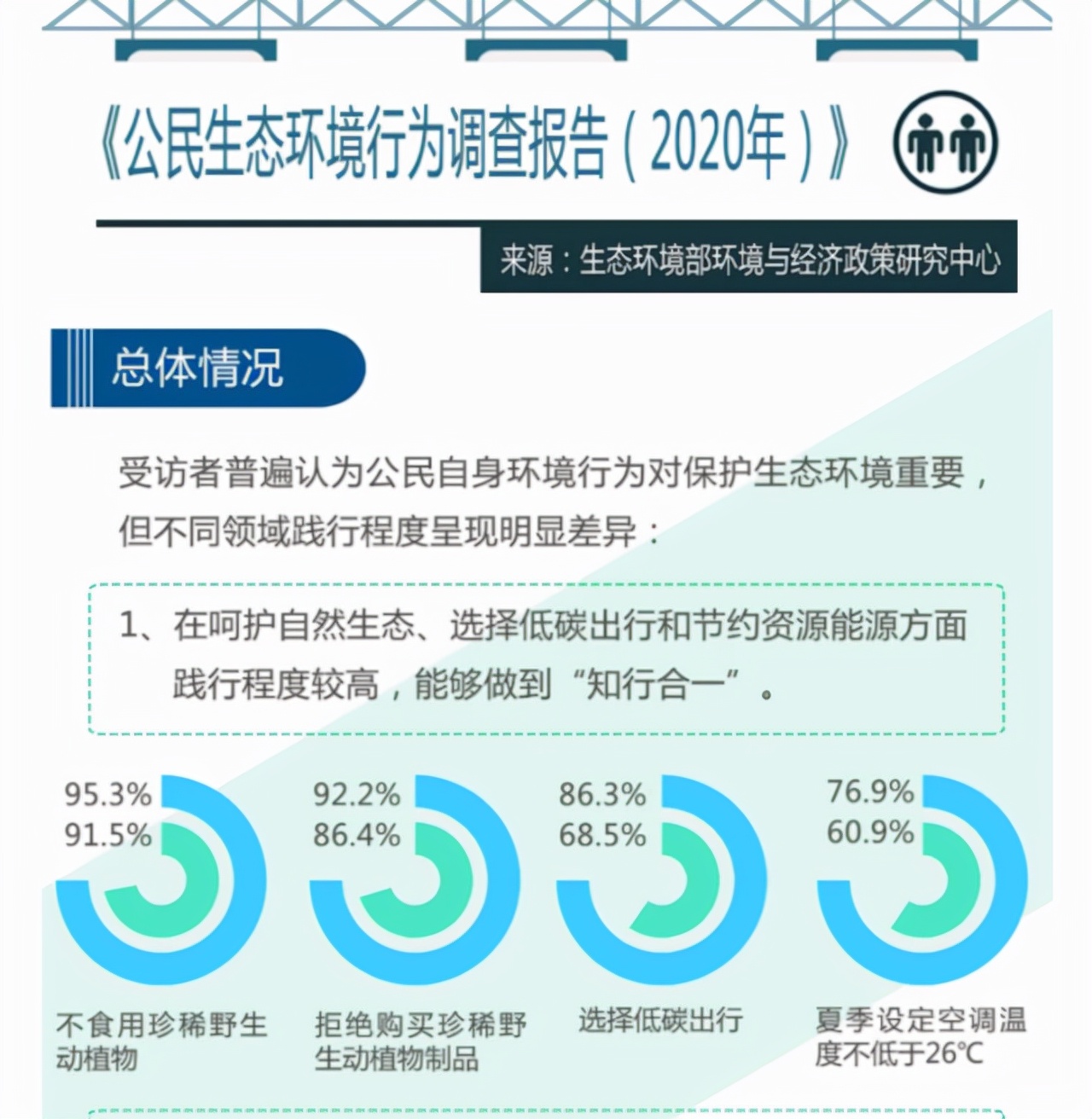 博士伦 X Discovery，共同开启隐形守护「眼生态」的探索之旅
