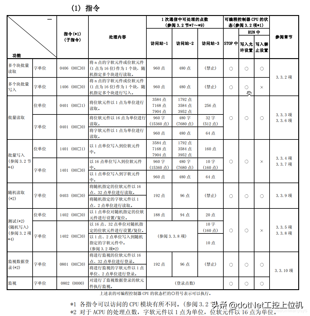 新阁上位机开发——三菱PLC通信