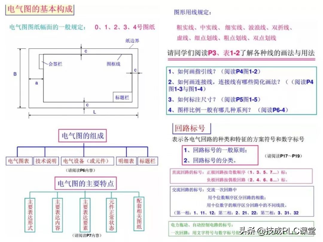 14款热门电工仿真等软件，免费下载