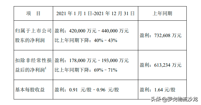 顺丰动态观察：将首次跻身世界500强、快运组织架构调整等