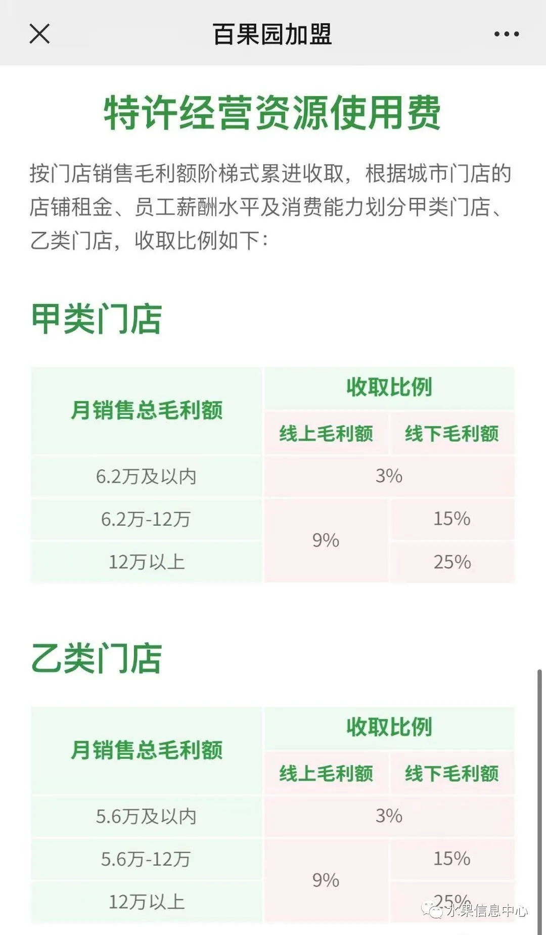 开水果店到底是自己开店好，还是加盟好？
