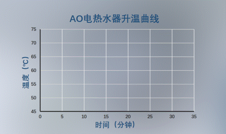 装电热水器不怕空间小？史密斯E60VDD-C电热水器使用详解