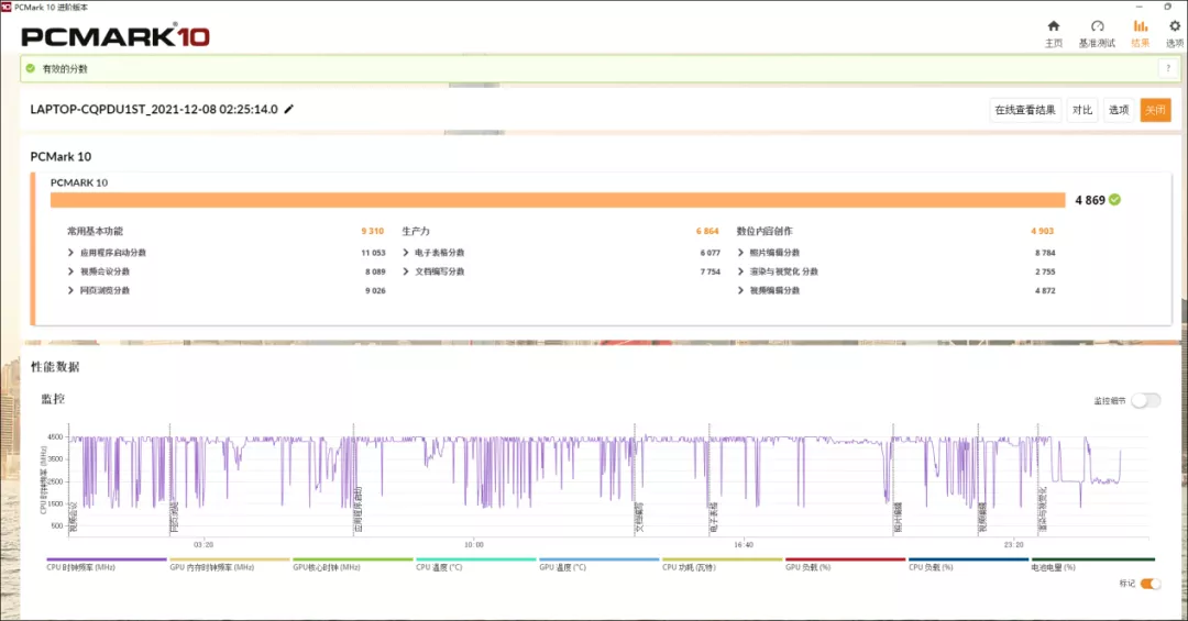 点名率颇高的惠普星14测评：颜值高，使用体验是亮点