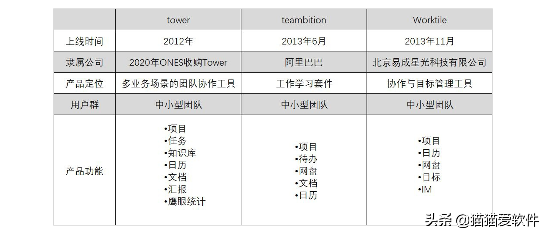 日程管理软件届“四大天王”+“新晋黑马”，你看好哪一款？