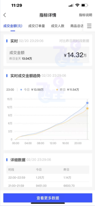 这4大核心制胜法宝！教你抖音小店无货源，到底怎么玩
