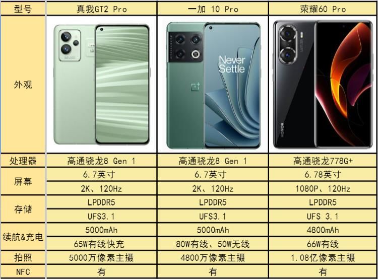 体验过这三台手机后，一天一充其实真的不难