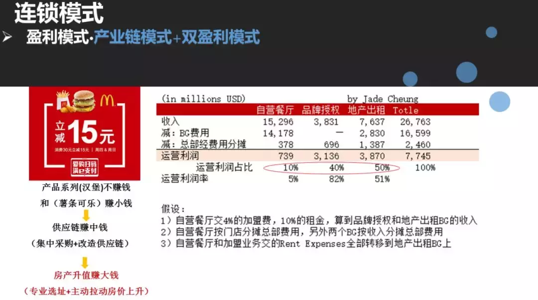 连锁直营扩张慢，加盟管控难？这种模式你要知道