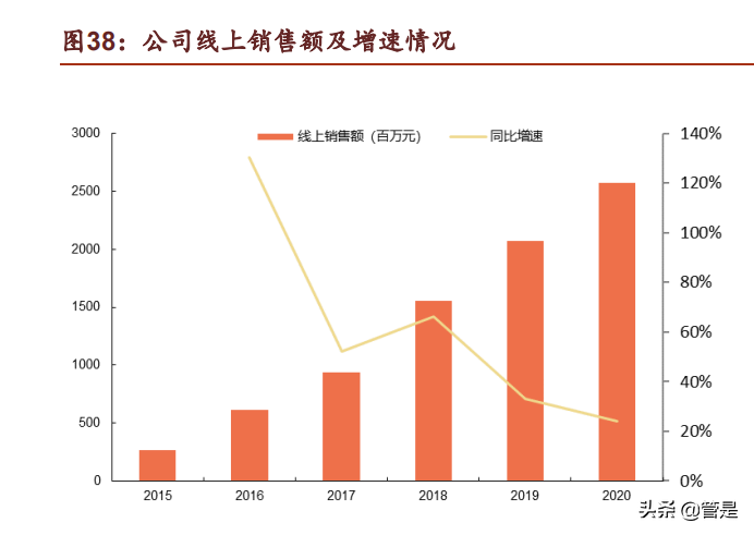 中顺洁柔研究报告：纸中贵族，洁柔不“柔”