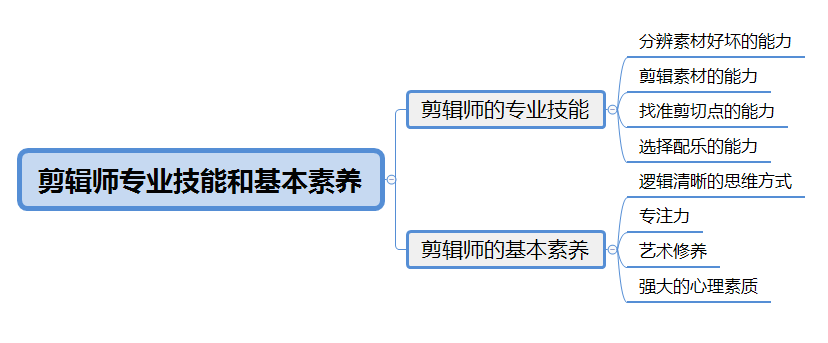 短视频营利之“你需要一支怎样的制作团队”