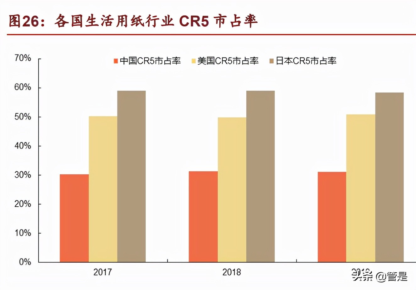 中顺洁柔研究报告：纸中贵族，洁柔不“柔”