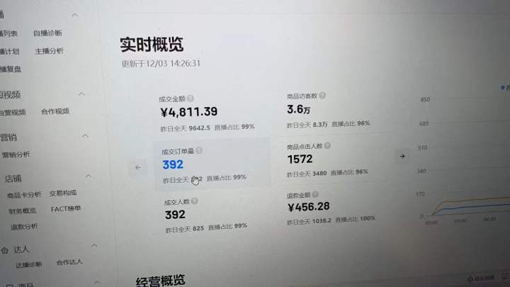 抖音小店无货源、新手如何找达人带货合作？