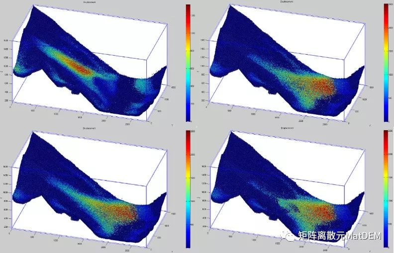 国产CAE的涅槃-岩土行业高性能离散元软件MatDEM