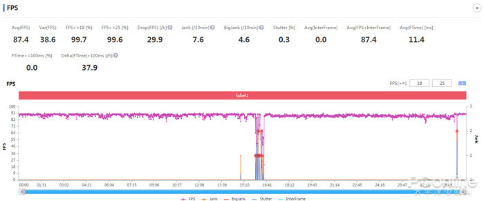 体验过这三台手机后，一天一充其实真的不难