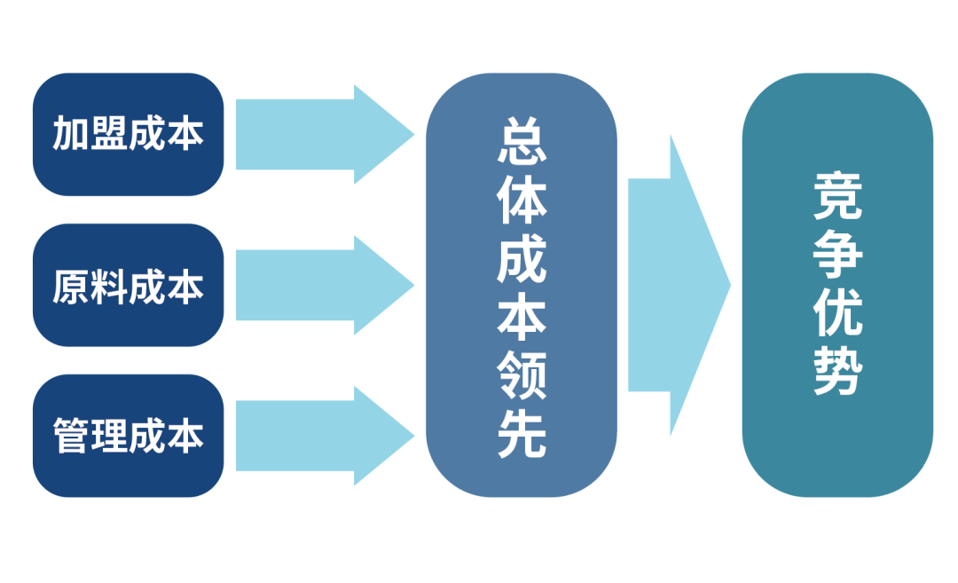 一杯烧仙草的数字化之旅
