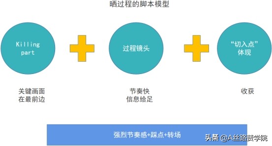 不同风格短视频脚本创作技巧