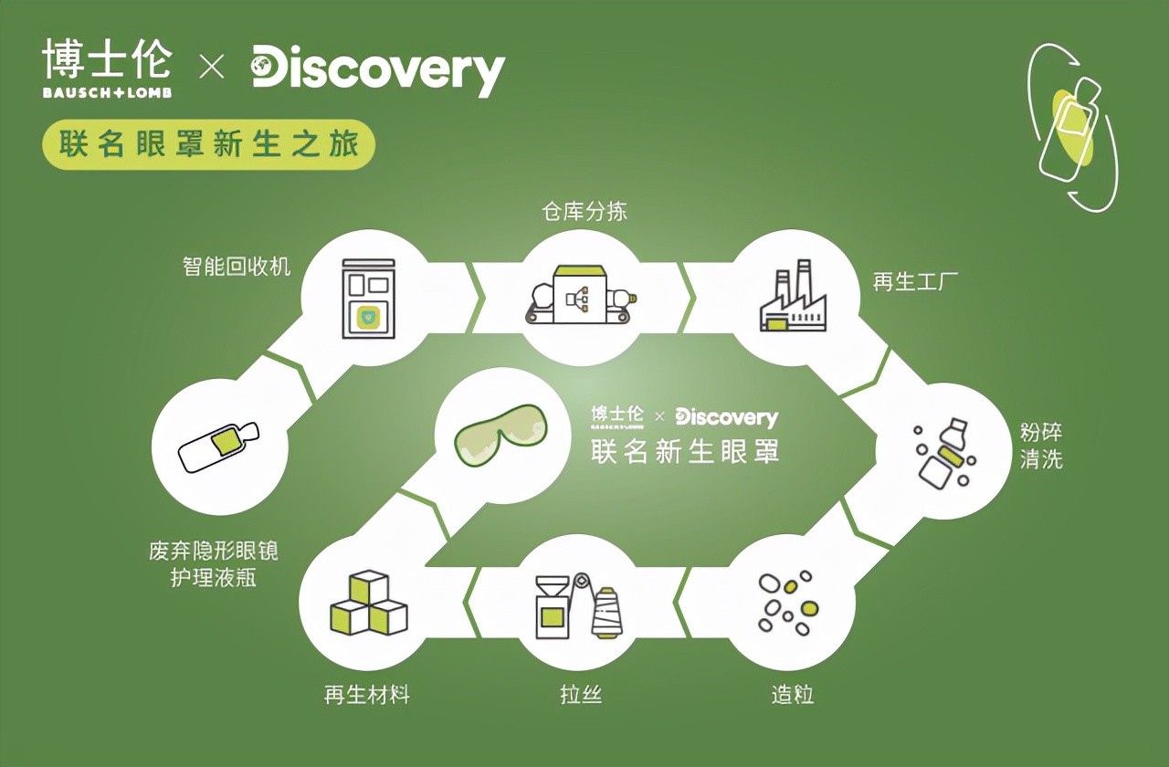 博士伦 X Discovery，共同开启隐形守护「眼生态」的探索之旅