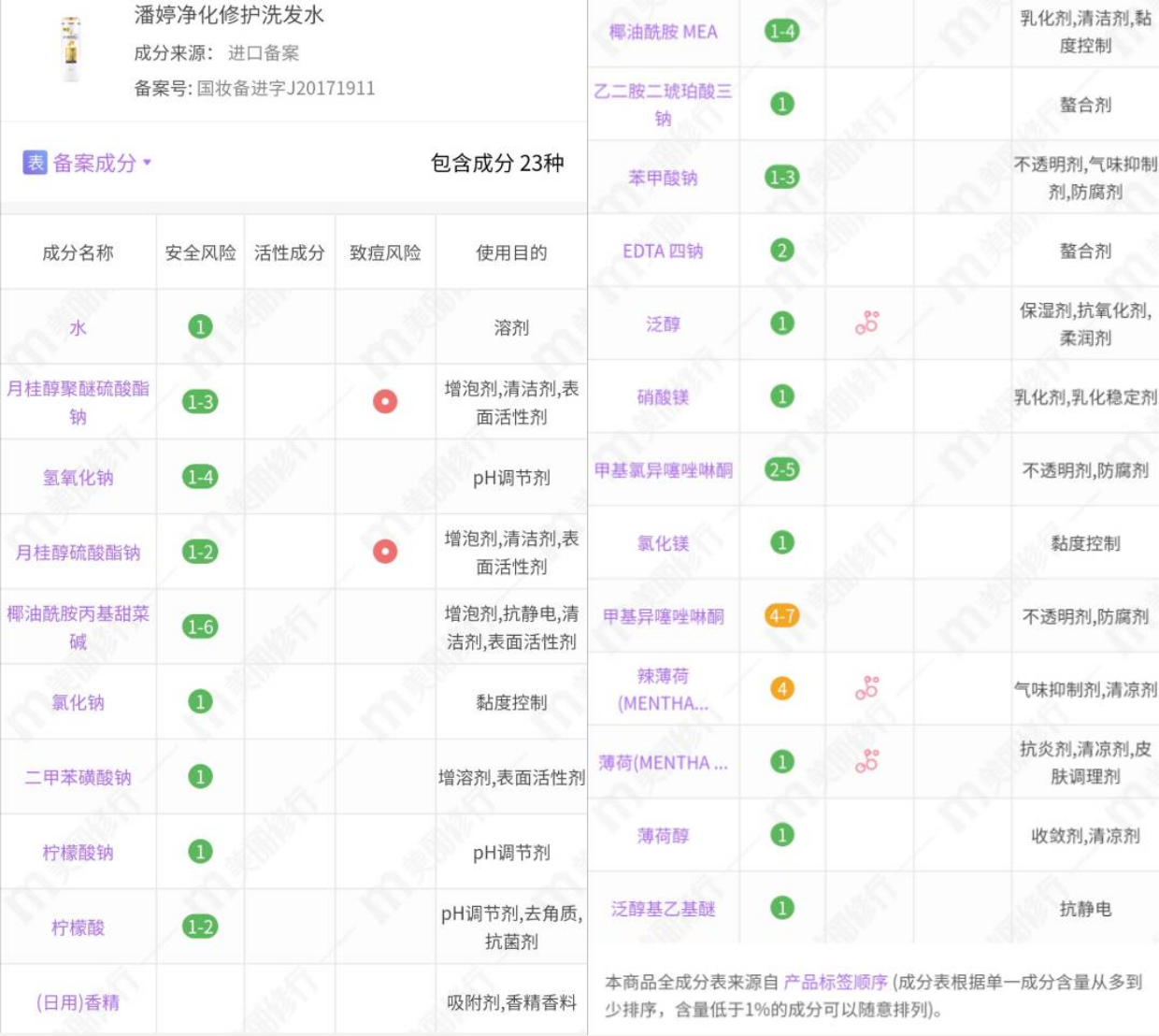 潘婷4款洗发水分析：基础款适合全家用，净油水润系列控油效果好