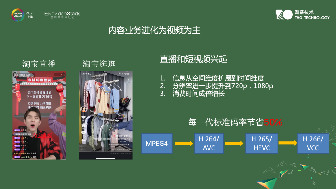 音视频算法在淘宝中的应用
