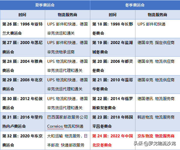 ​一大批冰墩墩到货啦！冬奥物流如何圆梦“一户一墩”？