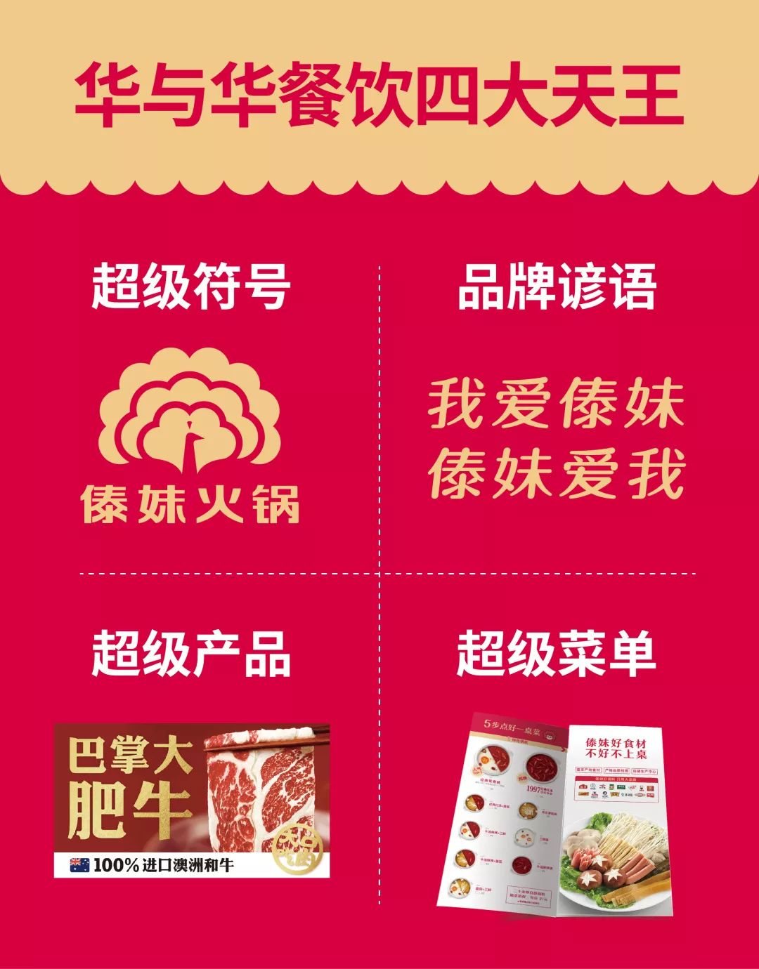 收藏分享丨傣妹火锅「品牌全案战略升级」复盘拆解