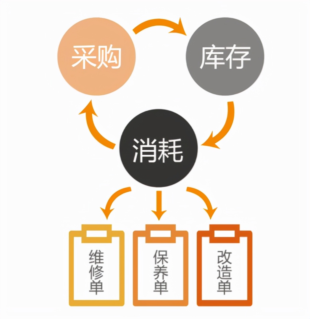 请教目前国内外比较好的设备运维管理软件有哪些？