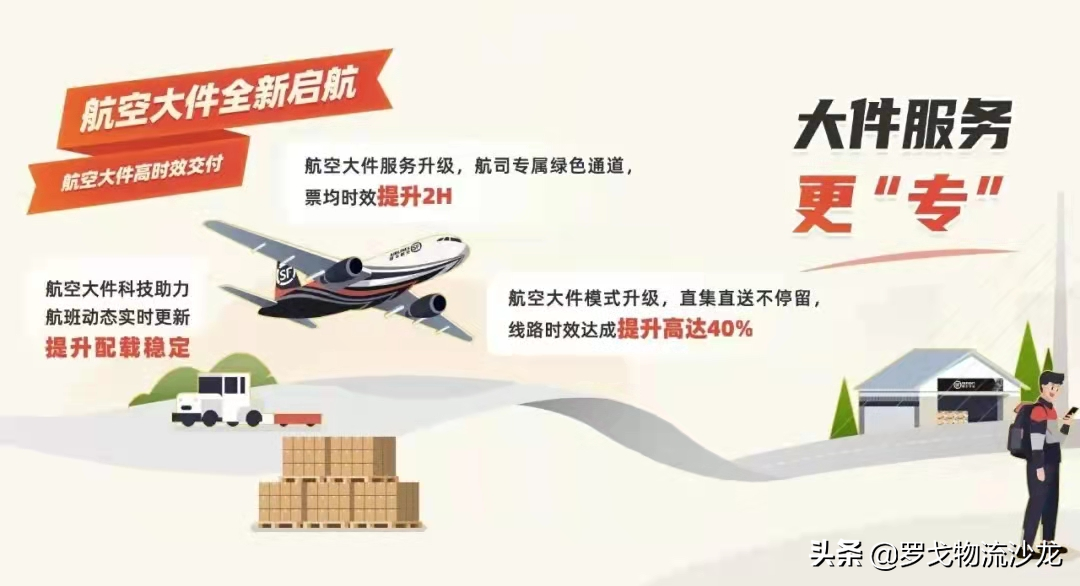 顺丰动态观察：将首次跻身世界500强、快运组织架构调整等