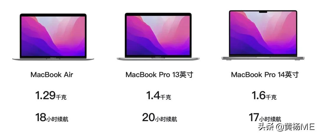 Mac 笔记本该怎么选？