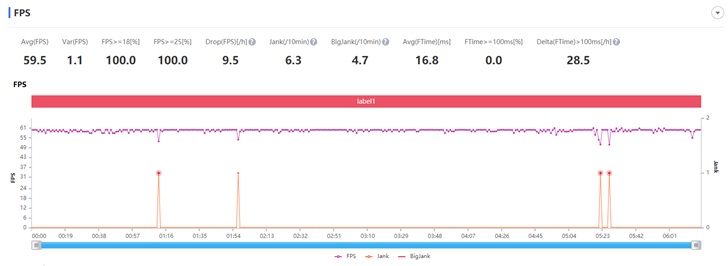 荣耀平板 V6 评测：平板市场的移动办公生产力“标杆”