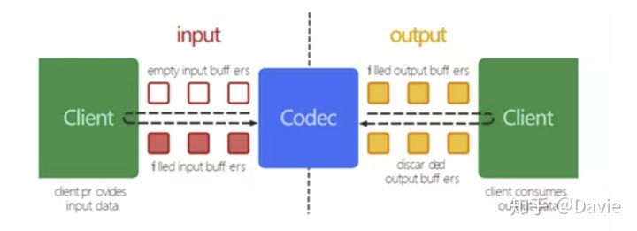 Android 多媒体之音频