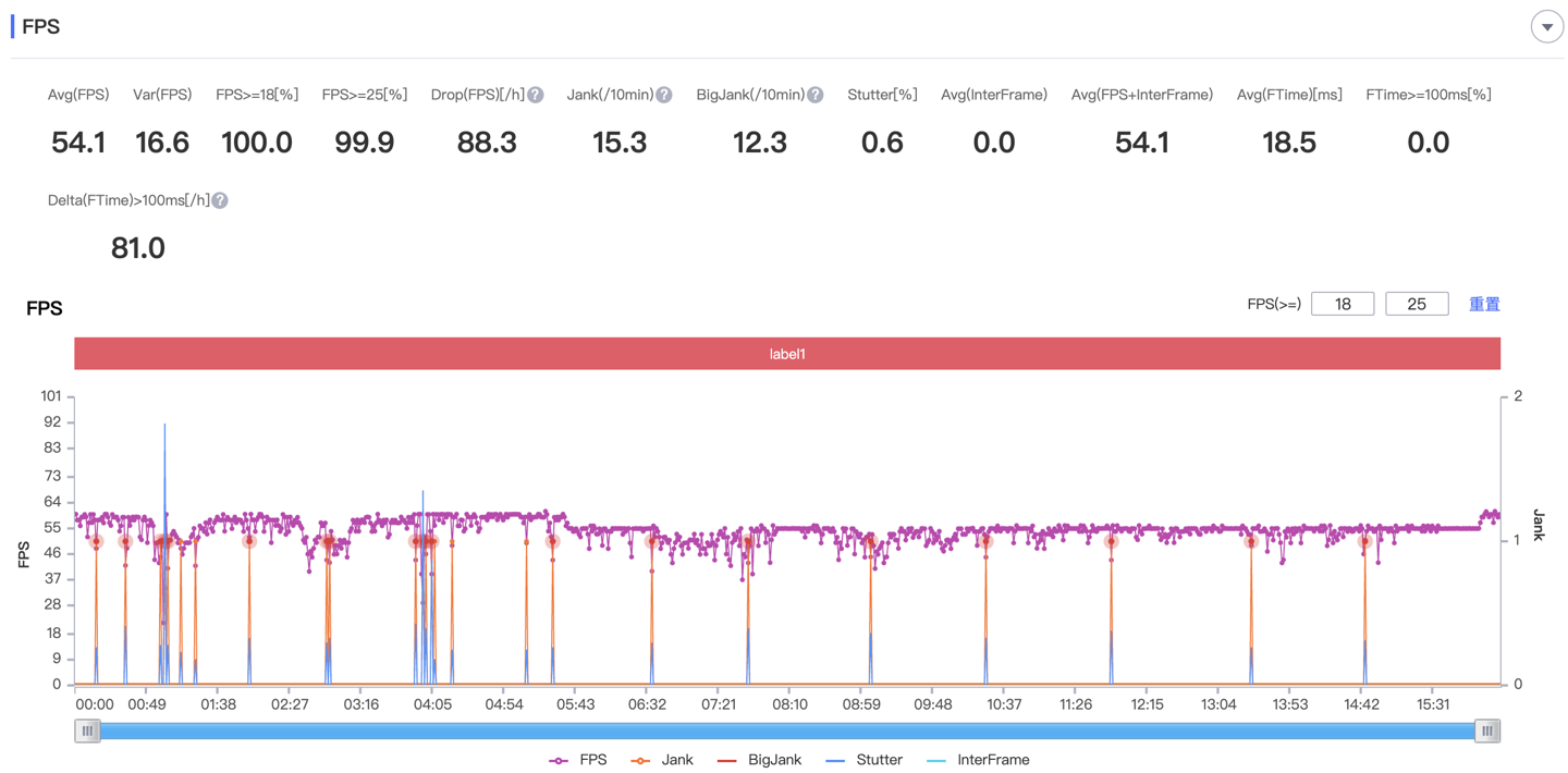 华为 MatePad 11 评测：HarmonyOS 2 加持，平板不仅仅是平板