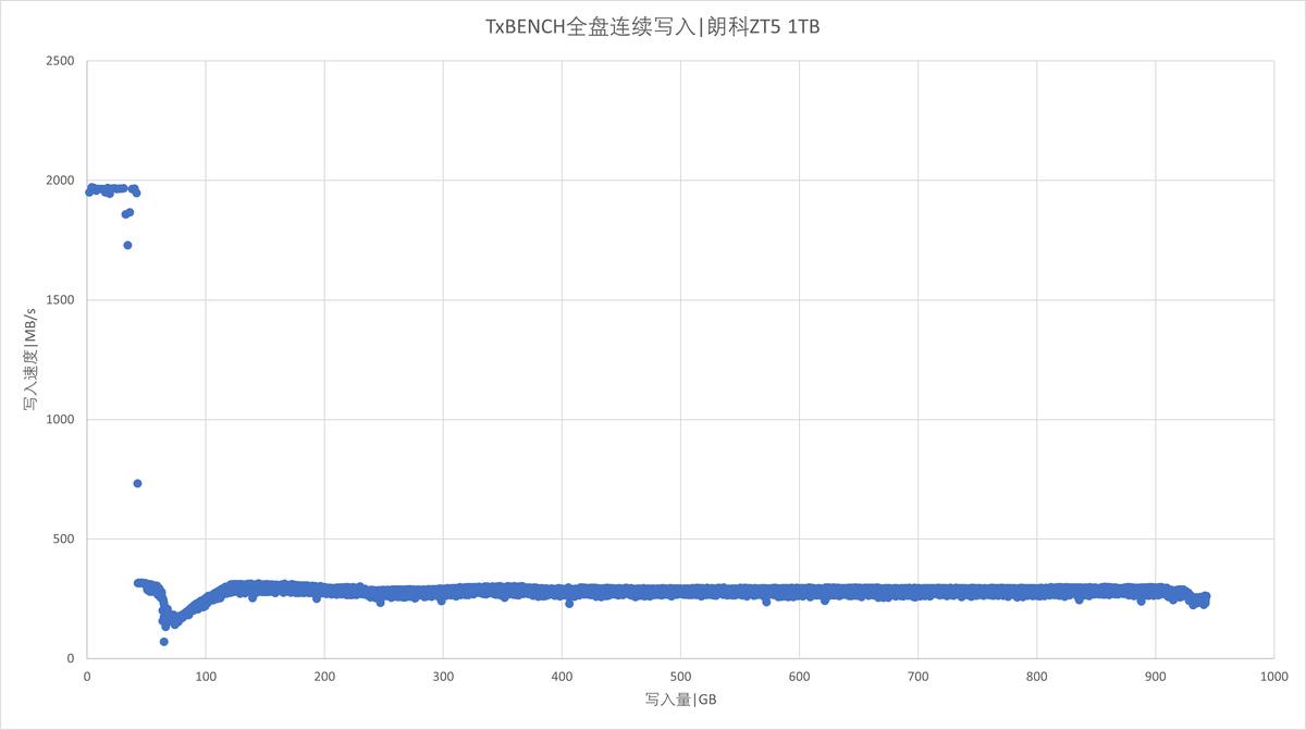 朗科ZT5 1TB移动固态硬盘评测：将内置高端SSD的性能体验随身携带