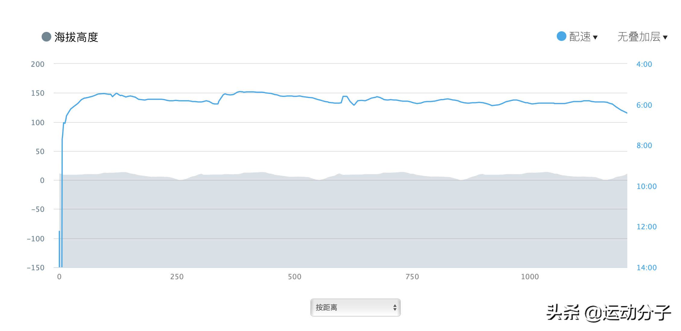 佳明Forerunner 158：跑步手表“机王”235的接班人，可靠也实在