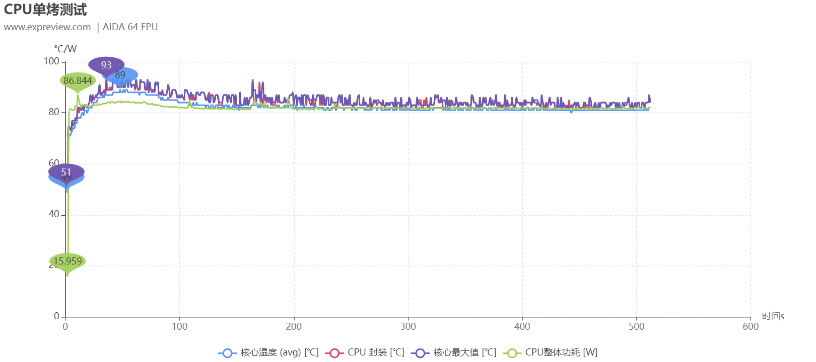 华硕天选3游戏本评测：好看又能打，面面俱到的真香游戏本