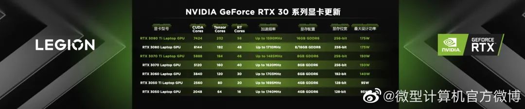 更轻薄，更强悍！联想拯救者游戏本2022正式发布，首发价6799元起